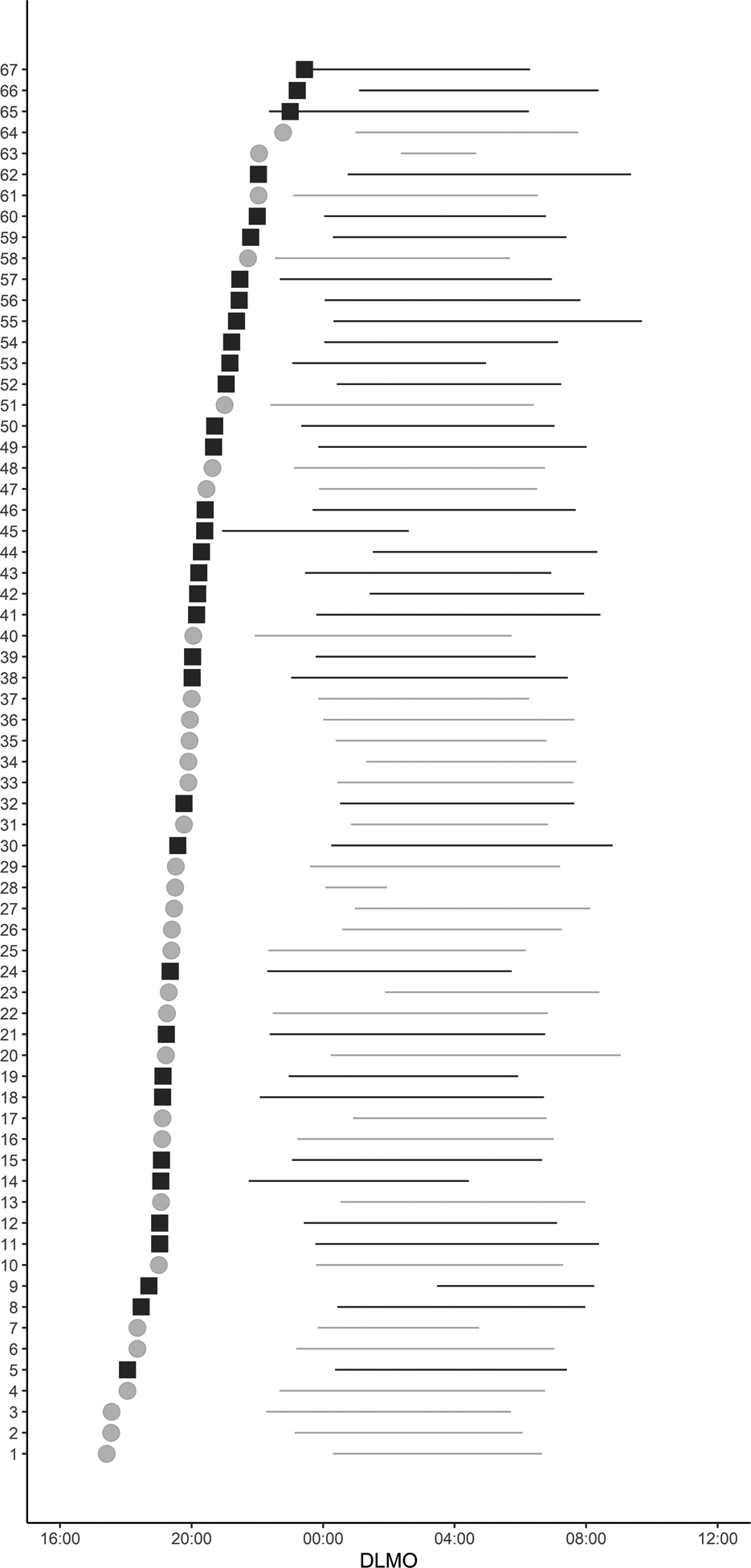 Figure 4: