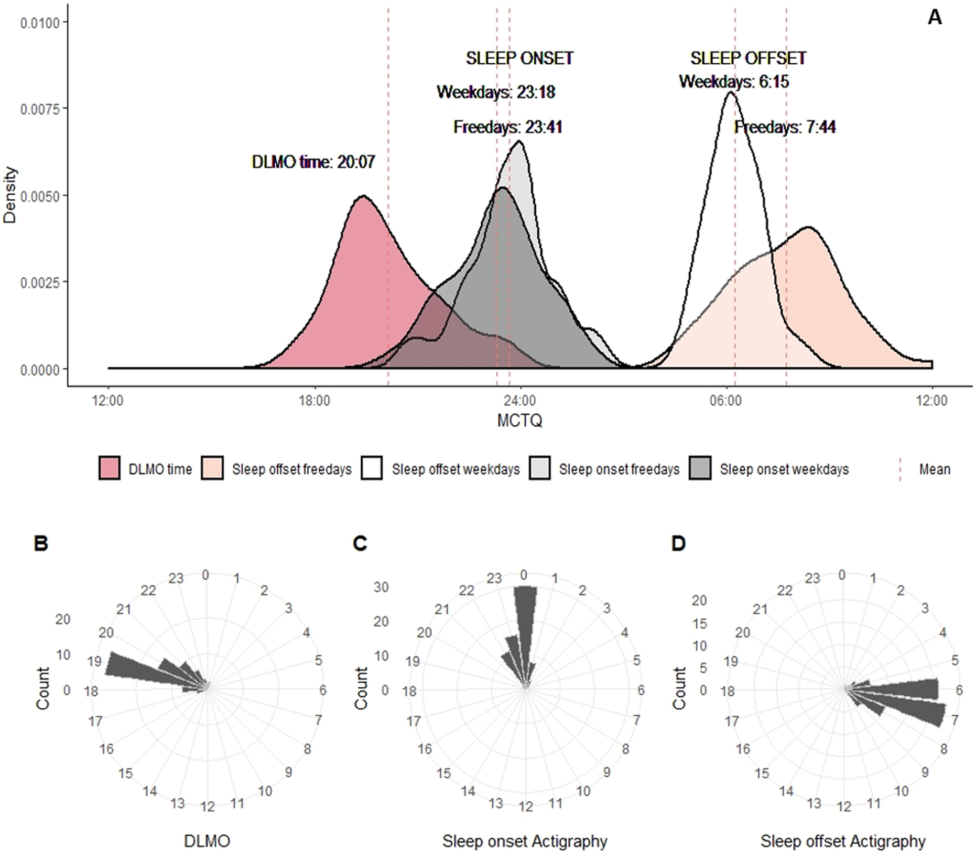 Figure 2: