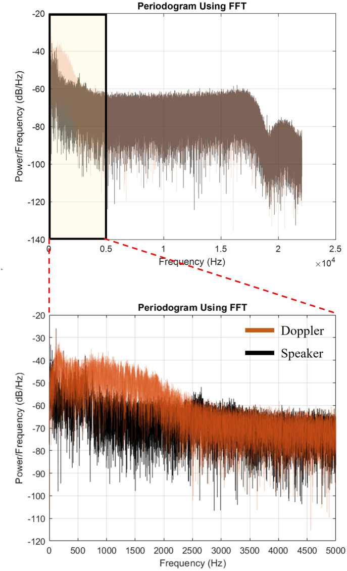 Fig 10