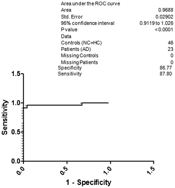 Fig. 6.