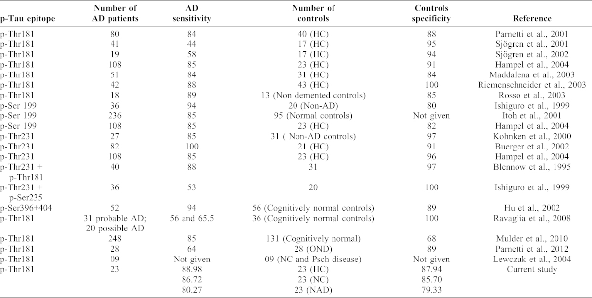 graphic file with name bio-02-11-1119-t03.jpg