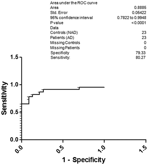 Fig. 3.