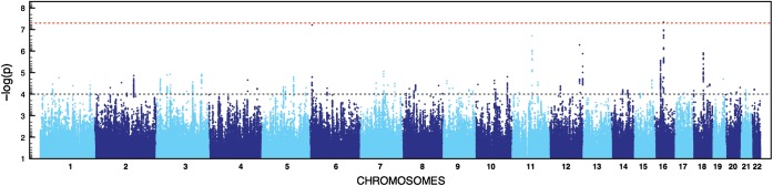 Figure 1.