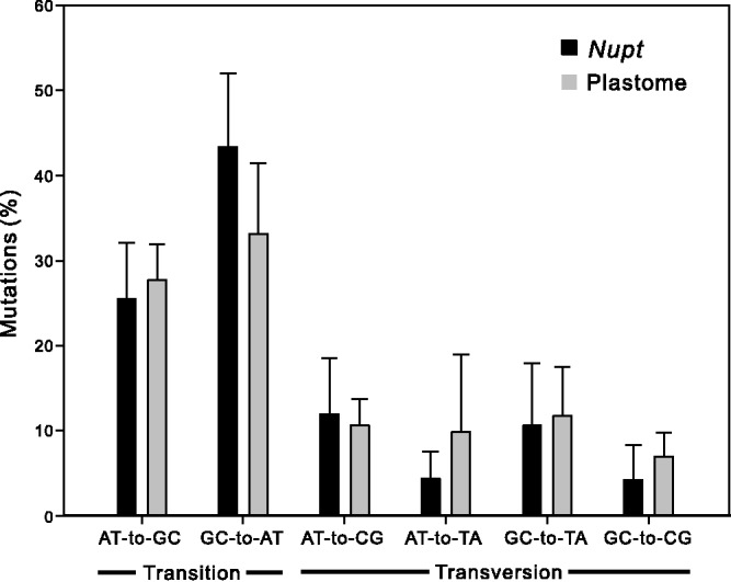 Fig. 5.—