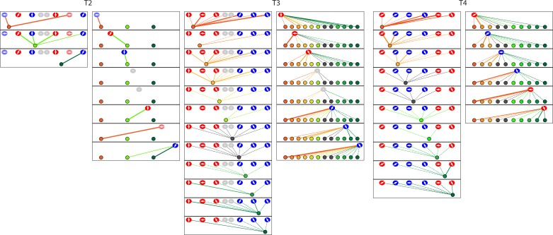 Figure 5—figure supplement 1.