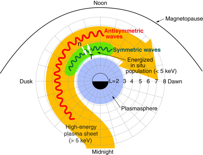 Figure 14