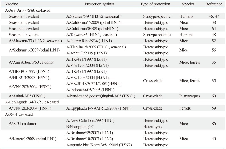 graphic file with name ymj-54-271-i001.jpg