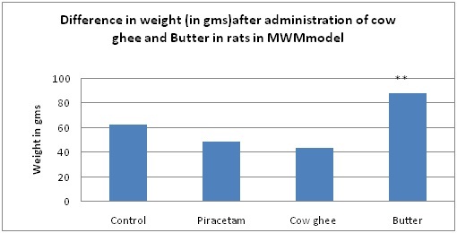 [Table/Fig-2]: