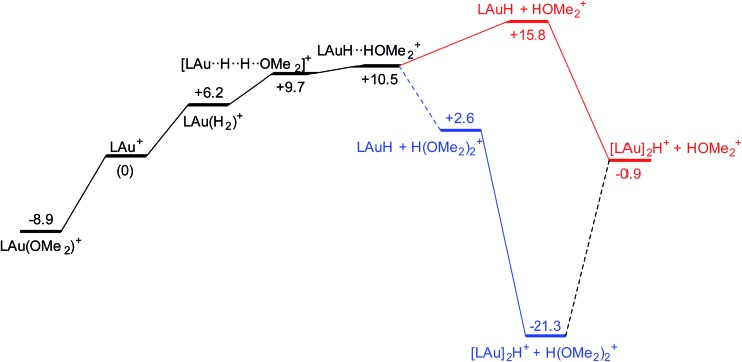 Fig. 8