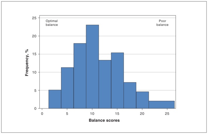 Figure 5: