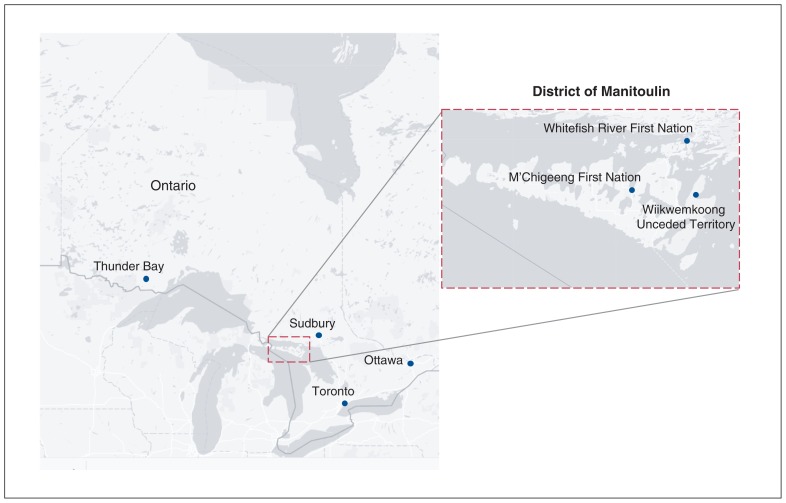 Figure 2: