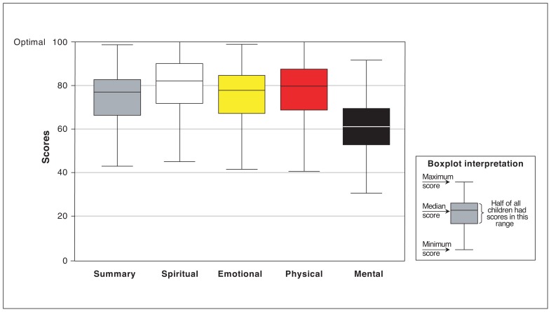 Figure 4: