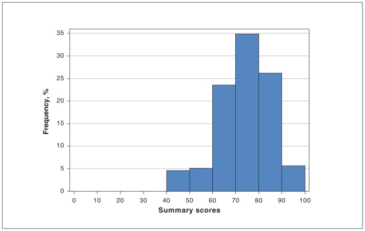 Figure 3: