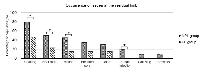 Figure 5: