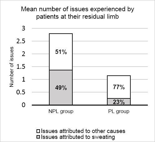 Figure 6: