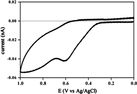 FIG. 4.