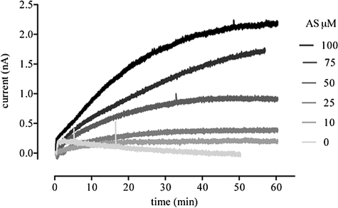 FIG. 2.