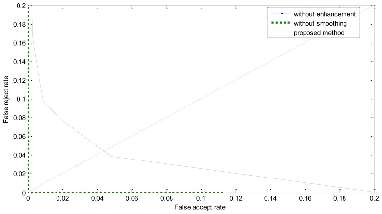 Figure 11.