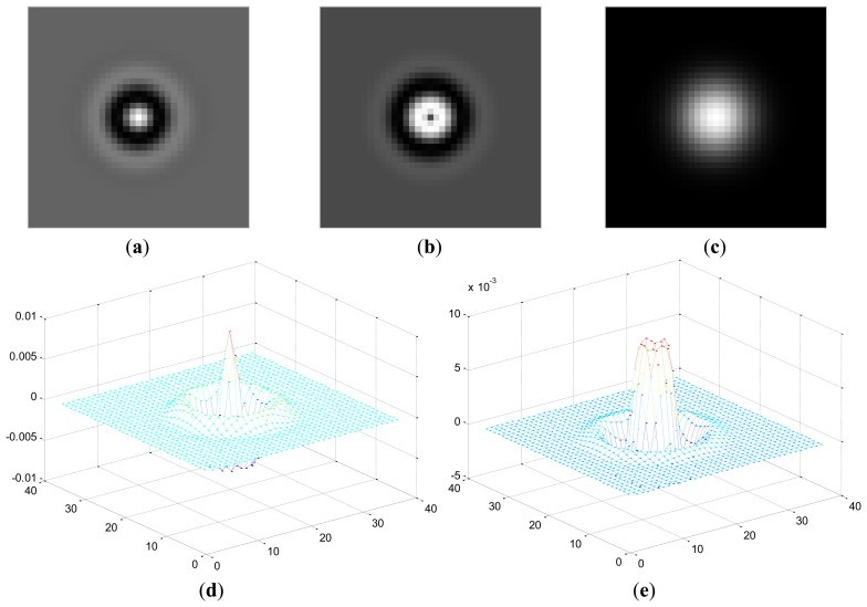 Figure 2.