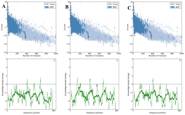 Figure 5.