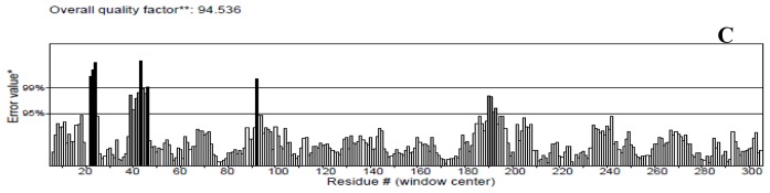 Figure 3.