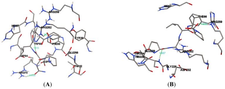 Figure 7.