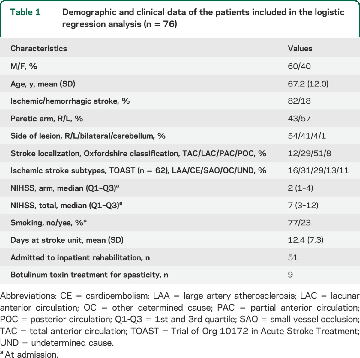 graphic file with name NEUROLOGY2014628735TT1.jpg