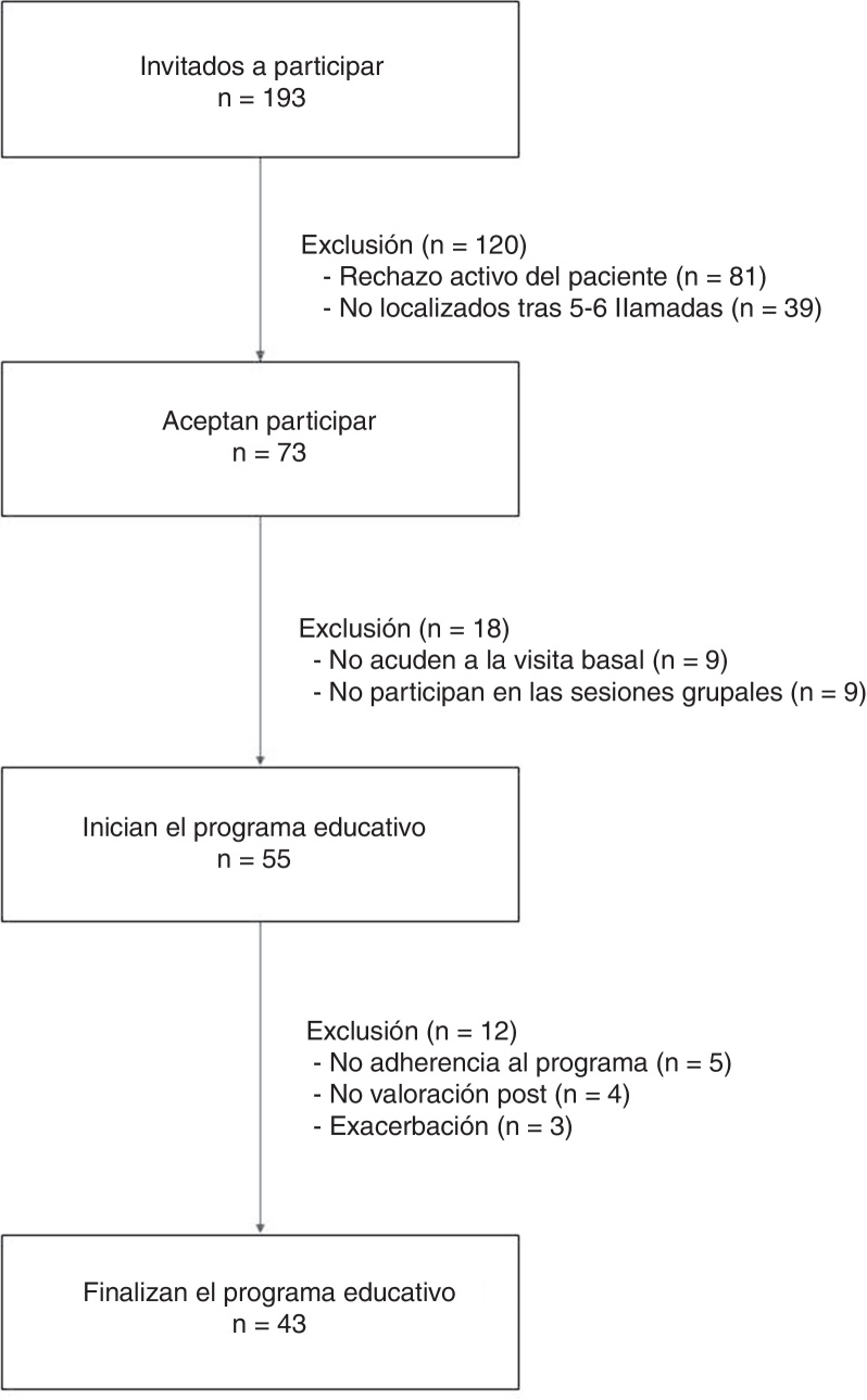 Figura 1