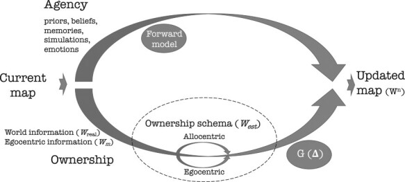 Fig. 6.