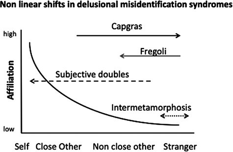 Fig. 5.