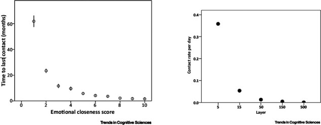 Fig. 4.