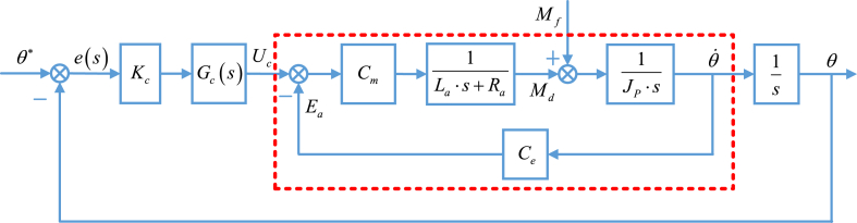 Fig. 5