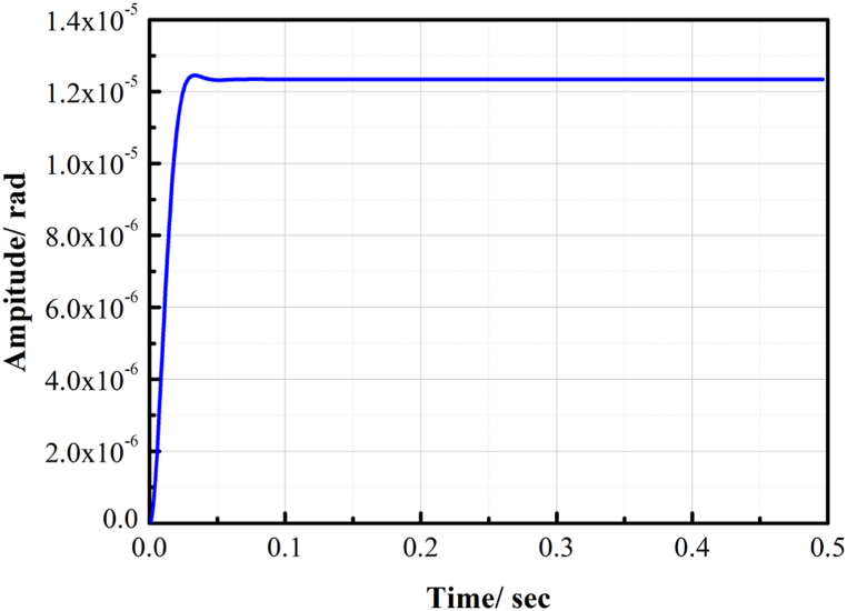 Fig. 9