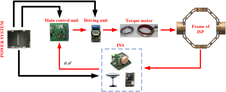 Fig. 4