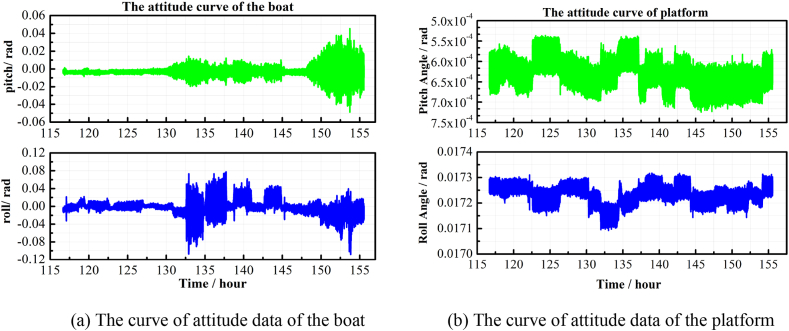 Fig. 12