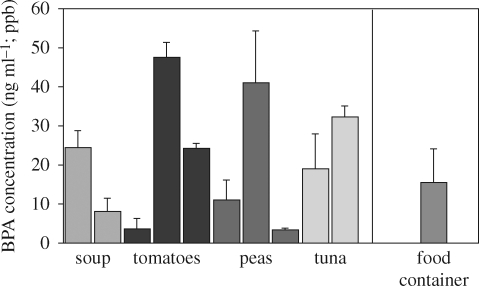 Figure 1.