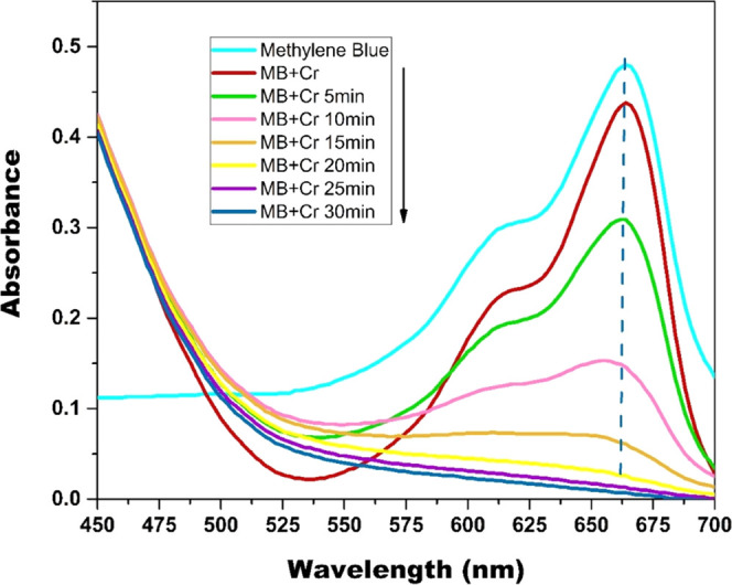 Figure 10