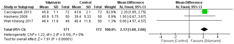 Figure 9: