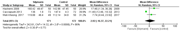 Figure 10A: