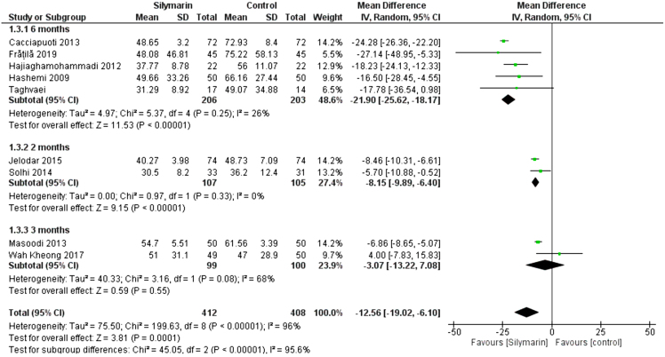 Figure 4: