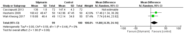 Figure 10B: