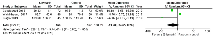 Figure 5A: