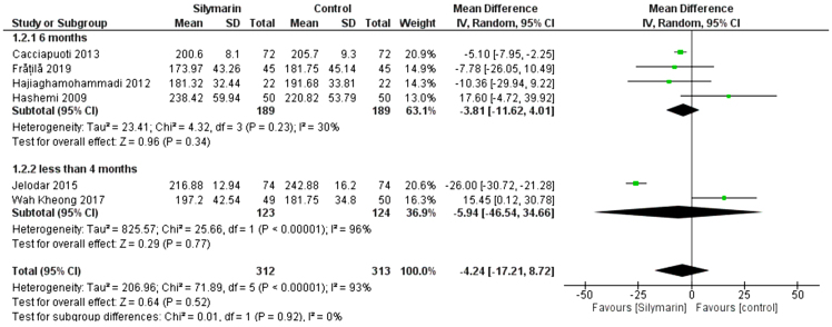 Figure 7: