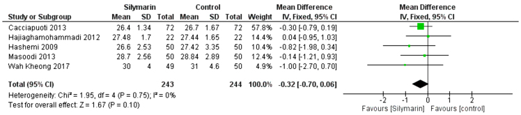 Figure 11: