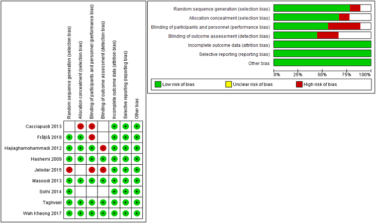 Figure 2: