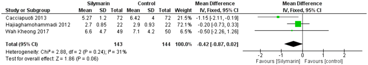 Figure 6: