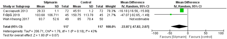 Figure 5B: