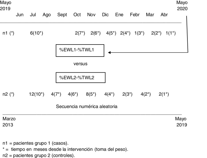 Figura 1