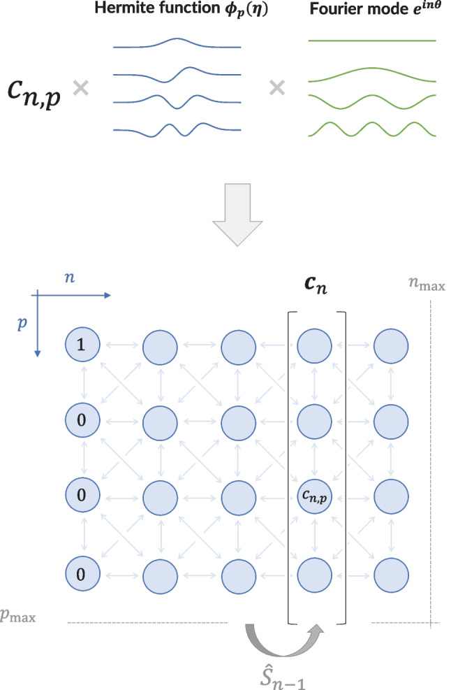 Fig. 15