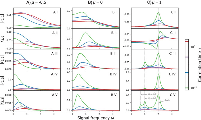 Fig. 13